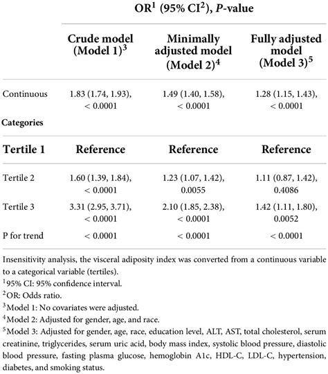 Frontiers The Association Between Weight Adjusted Waist Index And