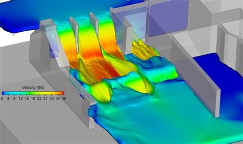 Computational Fluid Dynamics Cfd The Nigerian Society Of Engineers