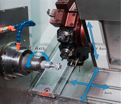 Tìm hiểu trục C trên máy tiện CNC Chức năng ứng dụng Thế Giới Cơ