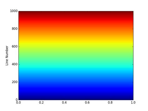 Python Using Colormaps To Set Color Of Line In Matplotlib Stack