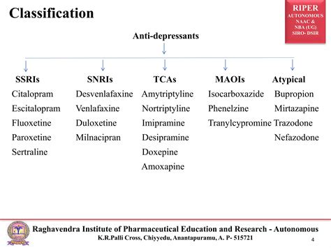 Pharmacology Of Anti Depressants Ppt