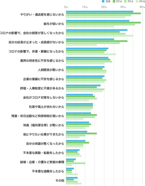 コロナ禍「転職者」のホンネ白書｜緊急事態宣言解除！活発化する求職者1万3 000人超の本音を調査！｜エン人事のミカタ By エンジャパン