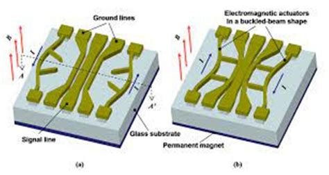 Rf Mems Market Analysis Global Insights Industry Demand