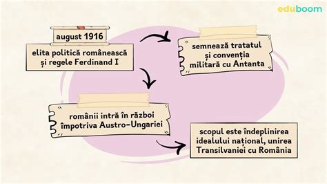 Primul R Zboi Mondial Evolu Ia Alian Elor Fronturile De Lupt Partea