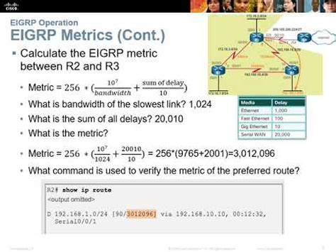 Eigrp Operation Scaling Networks Chapter Part Youtube