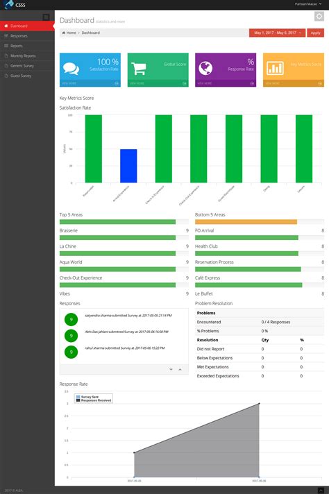 Survey Dashboard - Best Web Development Company | Application ...