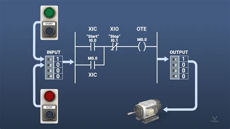 How To Read A Plc Ladder Diagram