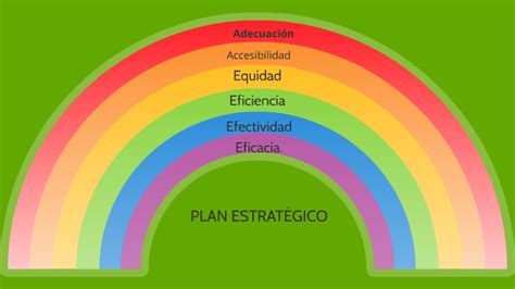 View Diagrama Mapa Cognitivo De Arcoiris Aboutworrycolor