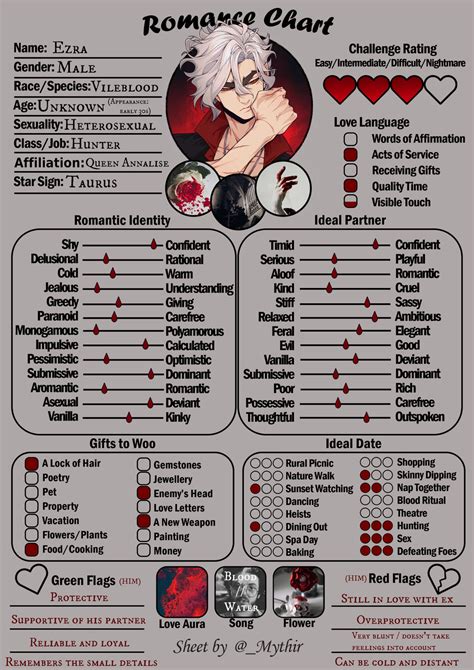 Oc Ezraromance Chart By Mergo Artworks On Deviantart