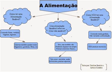 Fazer Um Mapa Conceitual Sobre Alimenta O Saud Vel Me Ajudeeeeee