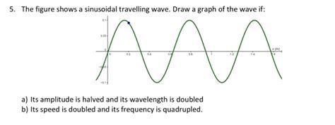 Solved 5 The Figure Shows A Sinusoidal Travelling Wave