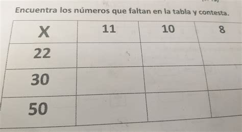 Solved Encuentra los números que faltan en la tabla y contesta Others