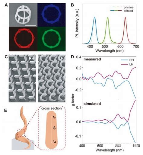 清华大学重磅《science》：3d打印新方法！纳米级精度直接打印无机材料中国3d打印网