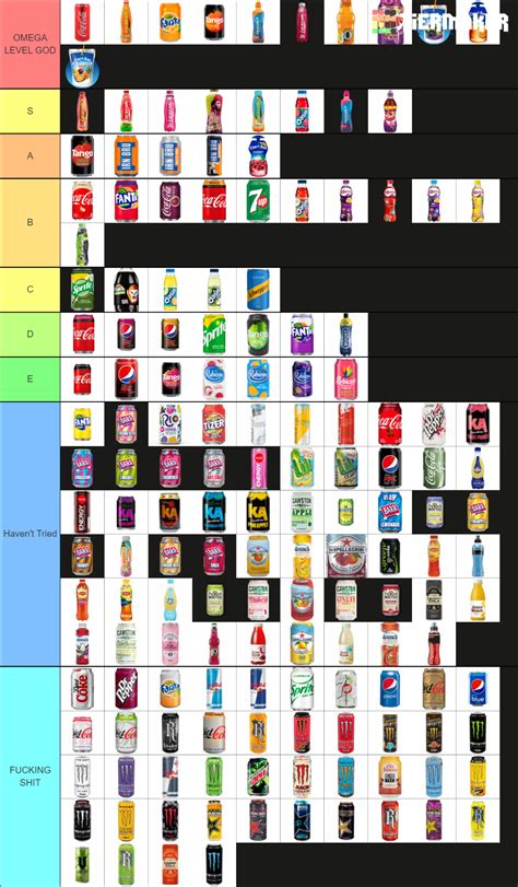 Ultimate Uk Soft Drinks Tier List Tier List Community Rankings