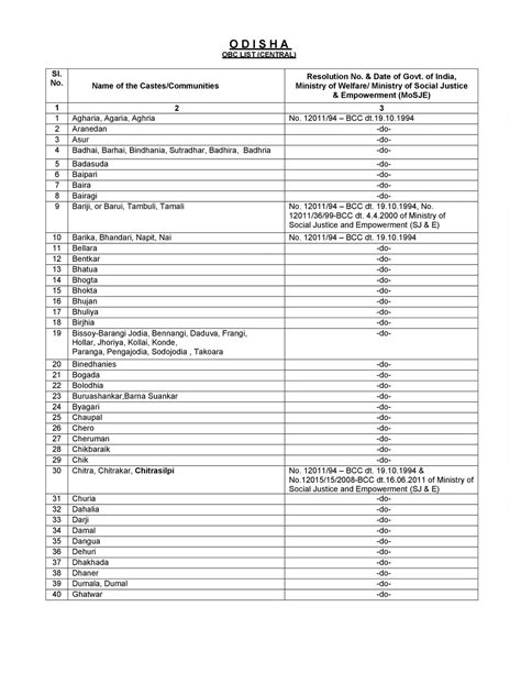 Odisha From 1936 To 2013 9