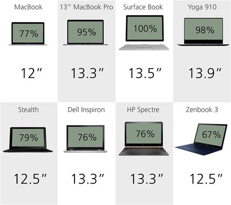 2016 Laptop Comparison Guide