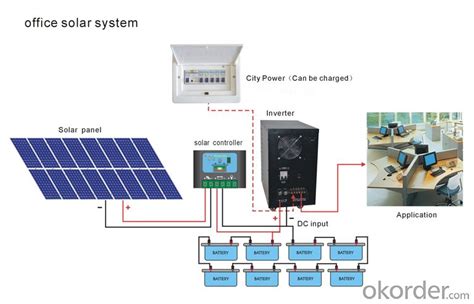 Home Solar Panel 5 Complete Home Solar Kit Ideas