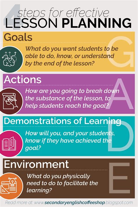 Steps In Making Detailed Lesson Plan - Printable Templates Free 