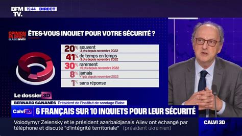 61 des Français se disent inquiets pour leur sécurité sondage Elabe