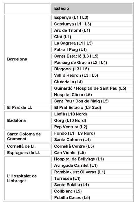 La Llista De Parades De Metro On Es Repartiran Mascaretes