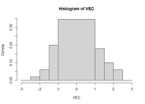 Vertical Axis Of A Histogram General Posit Community