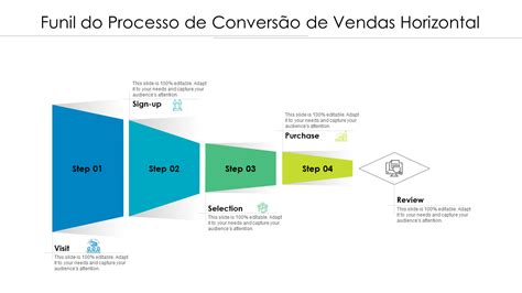 Os 10 principais modelos de conversão de vendas amostras e exemplos