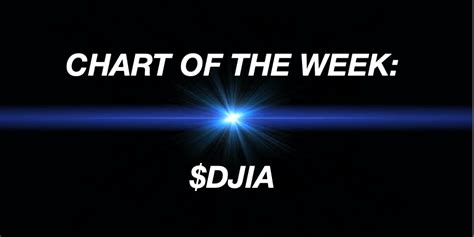 Chart of the Week: $DJIA – NorthmanTrader