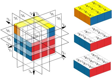 90 counter clockwise rotation 5