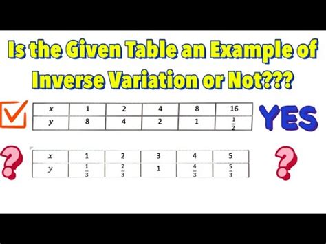 Table Of Inverse Variation