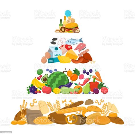 Food Pyramid Vector Isolated Bread And Cereal Stock Illustration