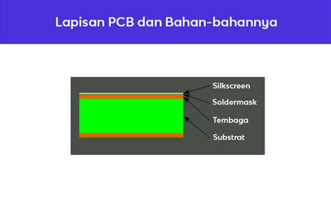 Pengertian Pcb Printed Circuit Board Fungsi Dan Jenis Jenisnya