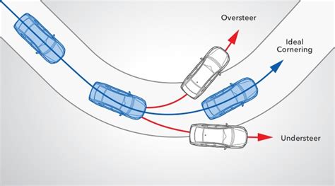 Vehicle Dynamics Control | Downtown Subaru in Toronto, ON