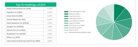 Cell Tower REIT of choice : dividends