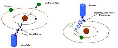 Understanding X Ray Fluorescence How Does Xrf Work Blog Off