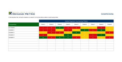 40 Free Competitor Analysis Templates (Excel & Word)