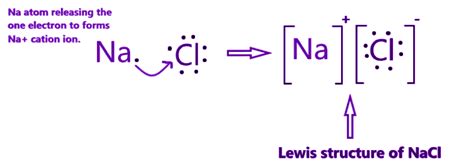 Lewis structure of NaCl - How to draw Lewis structure of NaCl, Polar or Non-polar molecule, and ...