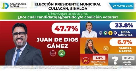 Rumbo al 2024 Elección Presidente Municipal Culiacán SINALOA