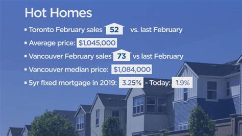 48 Average Detached Home Price Vancouver Home