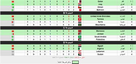 ترتيب وموعد مجموعات مباريات كأس العرب قطر للمنتخبات 2021 ثقفني