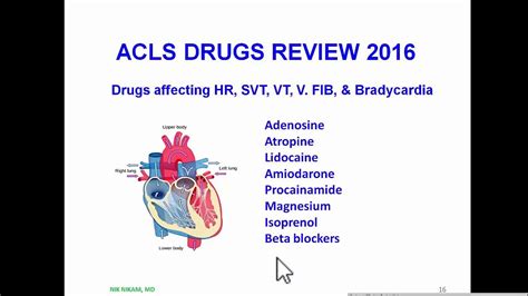 Acls Drugs Review 2016 By Nik Nikam Md Youtube