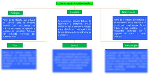 Solution Mapa Conceptual De Las Disciplinas De La Filosof A Studypool