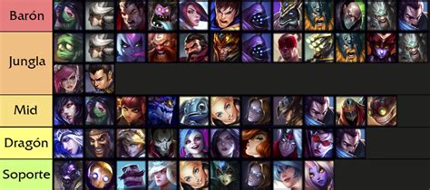 Wild Rift Tier List Con Los Mejores Personajes El Mejor Equipo Y La