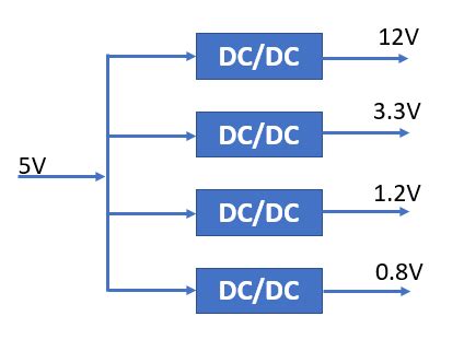 What Is DC DC Converter HardwareBee