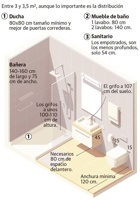 Estas son las medidas mínimas para que una casa sea cómoda y práctica