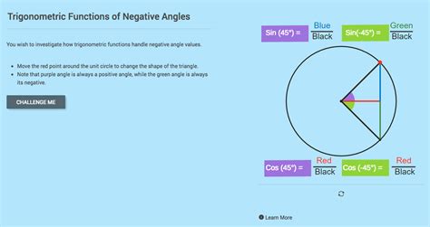 Trigonometric Functions Of Negative Angles Interactive For 10th 12th