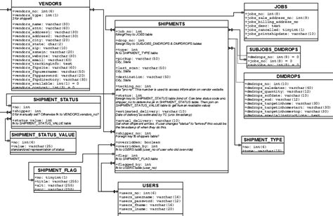 Generate Mysql Database Diagram Mysql Workbench Create Diagr