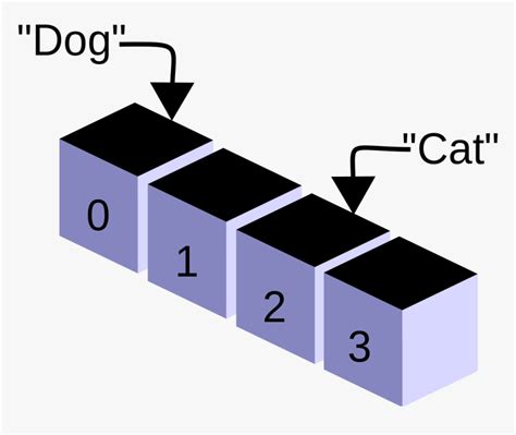 Array Data Structure, HD Png Download - kindpng