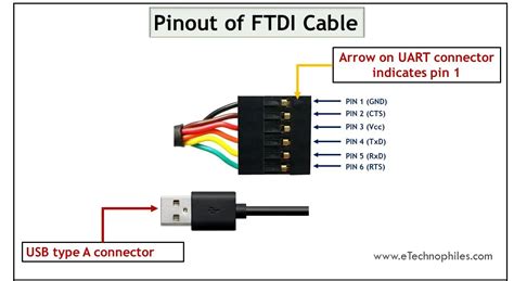 FTDI Cable and Adapter Pinout(Microcontroller Interfacing)