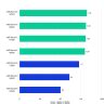 AMD Ryzen 9000: Performance vs Previous Generations | Puget Systems