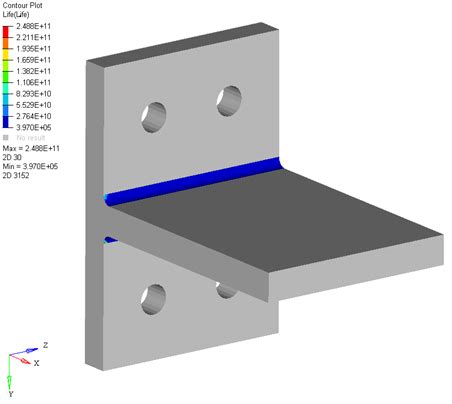 Os E Sine Sweep Fatigue Analysis